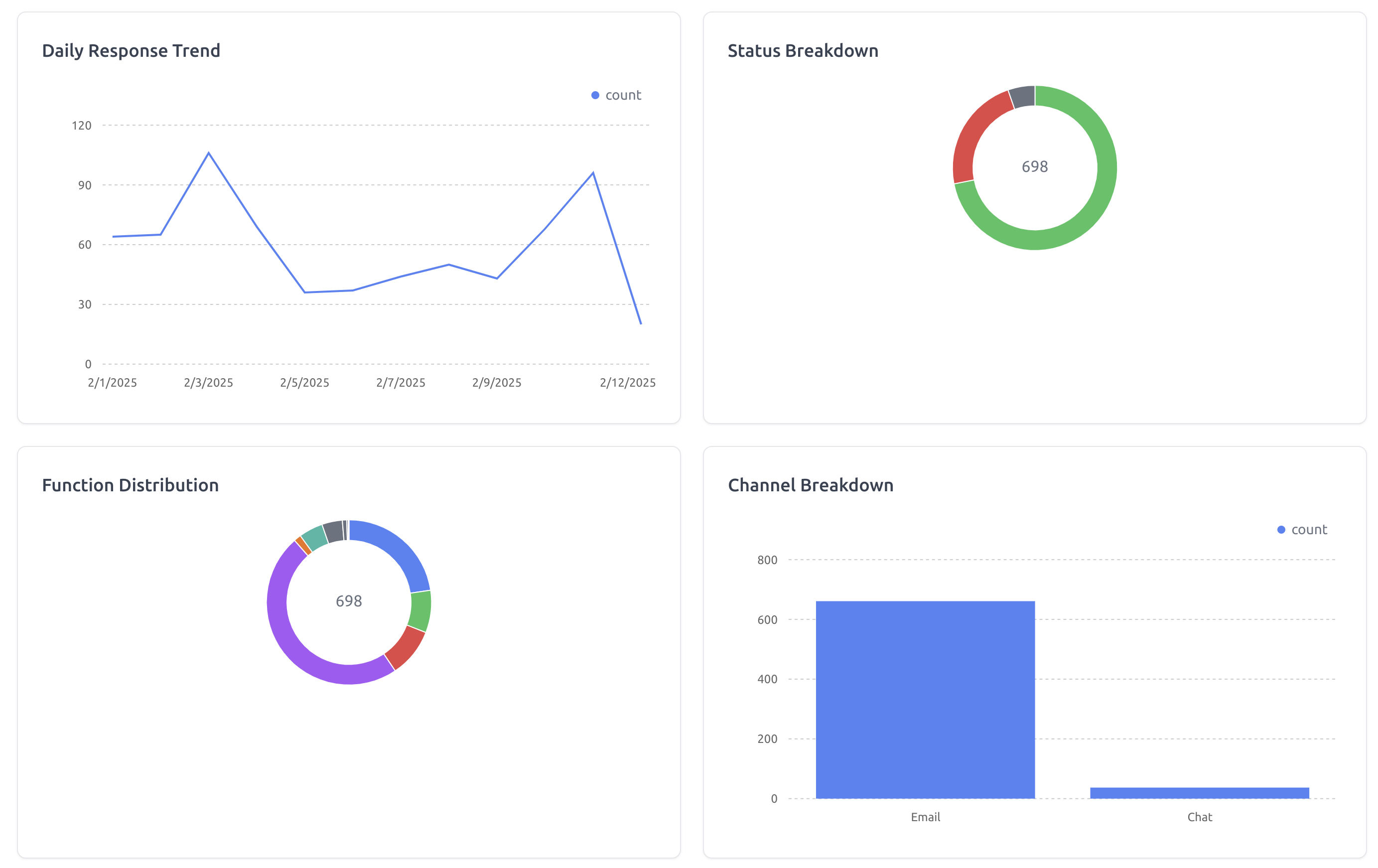 Analytics and Monitoring